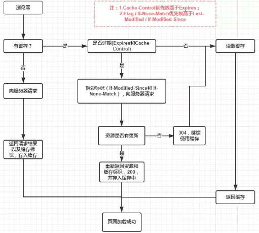 服务器资源监控流程图怎么设计才高效实用? 第2张 服务器资源监控流程图怎么设计才高效实用? 第2张
