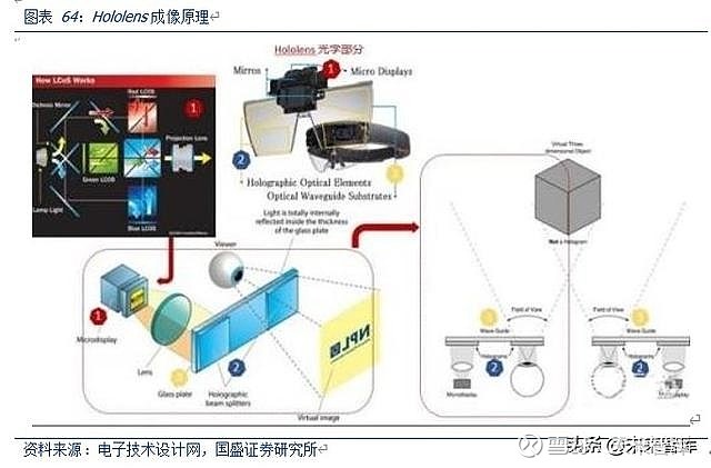 光学摄像头深度学习是什么?光学摄像头深度学习技术原理 第2张 光学摄像头深度学习是什么?光学摄像头深度学习技术原理 第2张