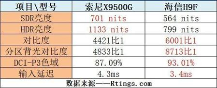evoxt怎么样?详细测评波兰华沙数据中心的VPS 第2张 evoxt怎么样?详细测评波兰华沙数据中心的VPS 第2张
