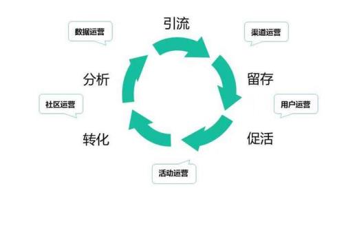 互联网能力开发公司如何有效开发自身互联网核心能力并持续优化? 第1张 互联网能力开发公司如何有效开发自身互联网核心能力并持续优化? 第1张
