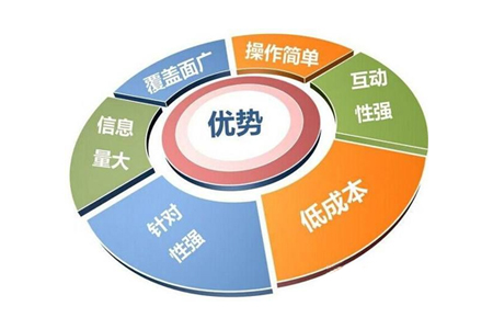 互联网能力开发公司如何有效开发自身互联网核心能力并持续优化? 第2张 互联网能力开发公司如何有效开发自身互联网核心能力并持续优化? 第2张