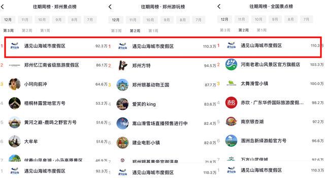 光明台中原数据怎么样?光明台中原数据查询入口 第2张 光明台中原数据怎么样?光明台中原数据查询入口 第2张