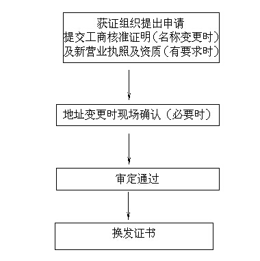 域名证书变更所有人,涉及哪些流程和注意事项? 第1张 域名证书变更所有人,涉及哪些流程和注意事项? 第1张