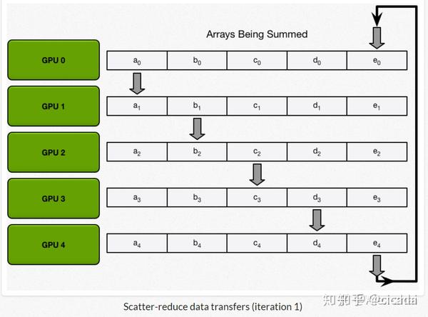 分布式环境下深度学习如何高效部署与优化? 第3张 分布式环境下深度学习如何高效部署与优化? 第3张
