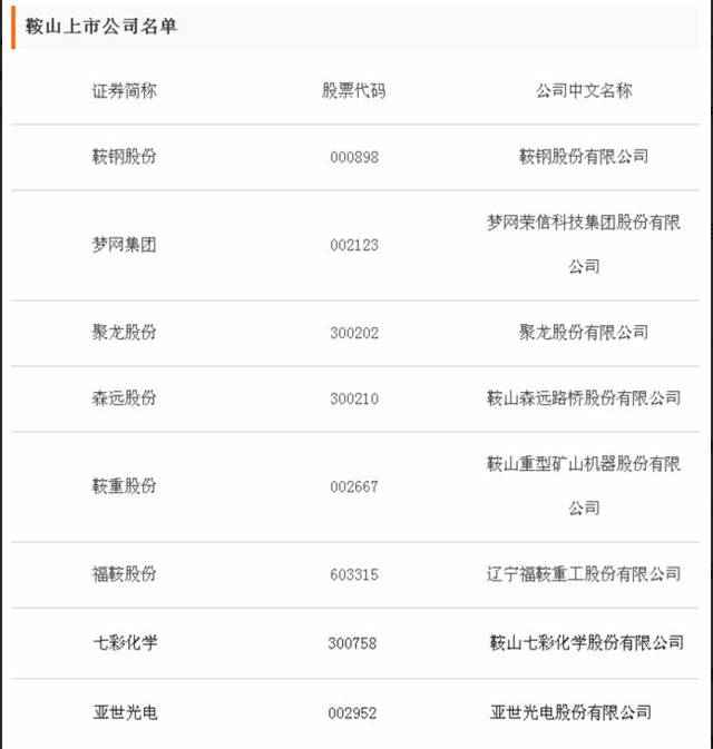 鞍山虚拟主机公司排名榜,哪家才是最佳选择? 第2张 鞍山虚拟主机公司排名榜,哪家才是最佳选择? 第2张