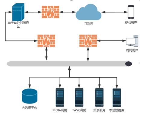 分散式云存储加密系统如何设计与实现?关键技术与挑战是什么? 第1张 分散式云存储加密系统如何设计与实现?关键技术与挑战是什么? 第1张