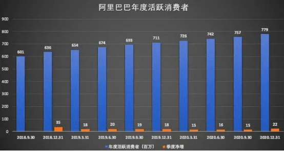 阿里巴巴顶级域名这么值钱?背后原因揭秘 第1张 阿里巴巴顶级域名这么值钱?背后原因揭秘 第1张