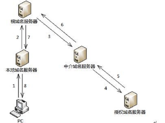 服务器网站根路径是什么,服务器网站根路径设置方法 第2张 服务器网站根路径是什么,服务器网站根路径设置方法 第2张