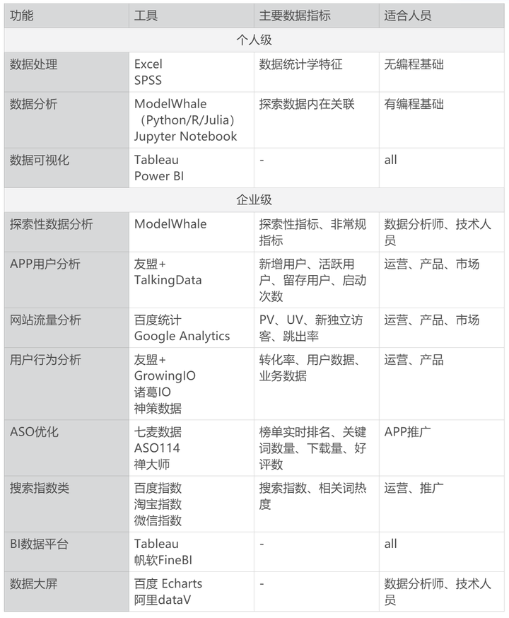 光明口碑好的大数据分析公司有哪些?光明大数据分析哪家好 第2张 光明口碑好的大数据分析公司有哪些?光明大数据分析哪家好 第2张
