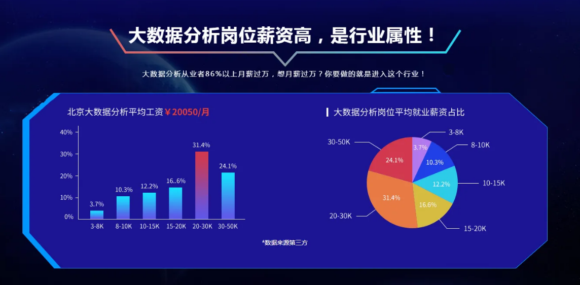 光明口碑好的大数据分析公司有哪些?光明大数据分析哪家好 第3张 光明口碑好的大数据分析公司有哪些?光明大数据分析哪家好 第3张