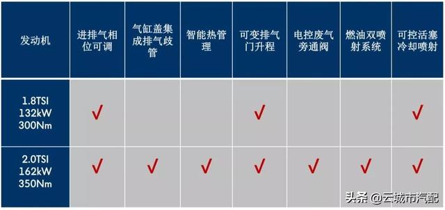 奥迪二代EA888 CDN发动机都有哪些常见故障? 第1张 奥迪二代EA888 CDN发动机都有哪些常见故障? 第1张