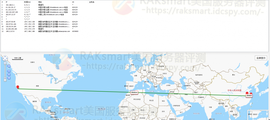 lightlayer美国洛杉矶standard线路大带宽服务器详细测评 第3张 lightlayer美国洛杉矶standard线路大带宽服务器详细测评 第3张