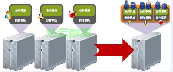 服务器装系统必须分区吗?新手必看分区指南 第2张 服务器装系统必须分区吗?新手必看分区指南 第2张