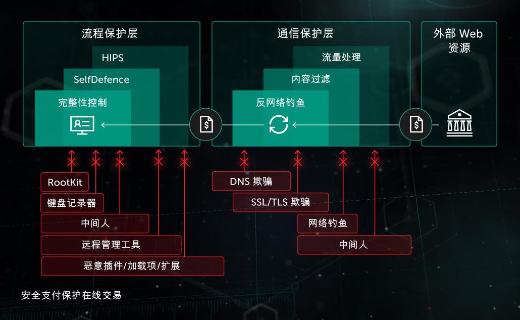 安全模式网络是什么?如何保障其安全运行? 第1张 安全模式网络是什么?如何保障其安全运行? 第1张