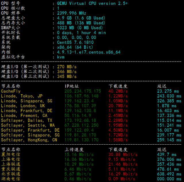 2017年不限流量VPS统计,不限流量VPS推荐