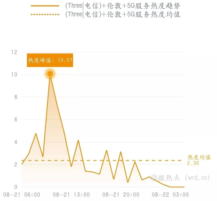 2017年不限流量VPS统计,不限流量VPS推荐
