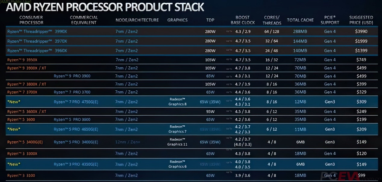 Ryzen 5 1400搭配什么显卡和内存最佳?详细配置方案探讨! 第1张 Ryzen 5 1400搭配什么显卡和内存最佳?详细配置方案探讨! 第1张