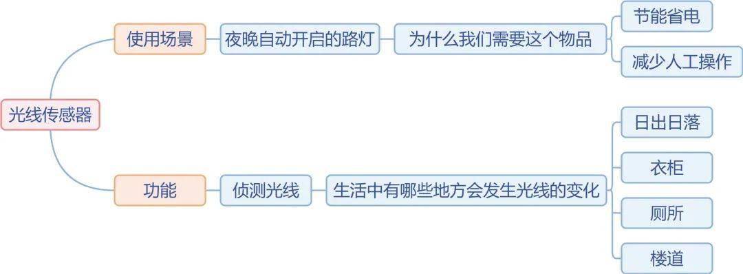 开发新饮料思维导图,思维导图如何系统规划新饮料开发的全流程与创意? 第1张 开发新饮料思维导图,思维导图如何系统规划新饮料开发的全流程与创意? 第1张