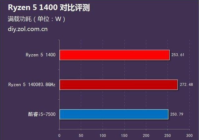 Ryzen 5 1400搭配什么显卡和内存最佳?详细配置方案探讨! 第2张 Ryzen 5 1400搭配什么显卡和内存最佳?详细配置方案探讨! 第2张