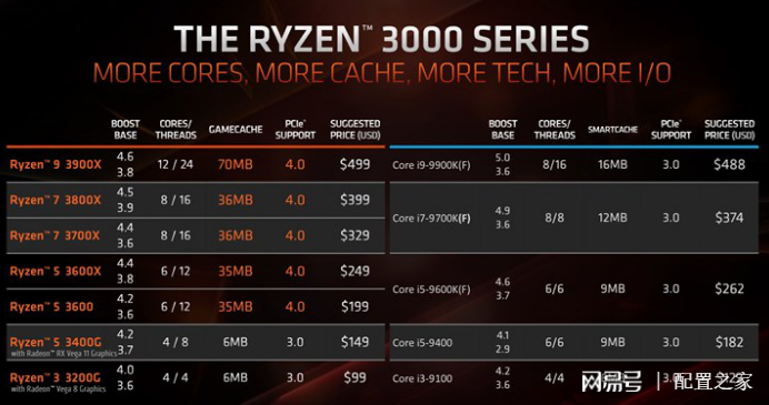 Ryzen 5 1400搭配什么显卡和内存最佳?详细配置方案探讨! 第3张 Ryzen 5 1400搭配什么显卡和内存最佳?详细配置方案探讨! 第3张