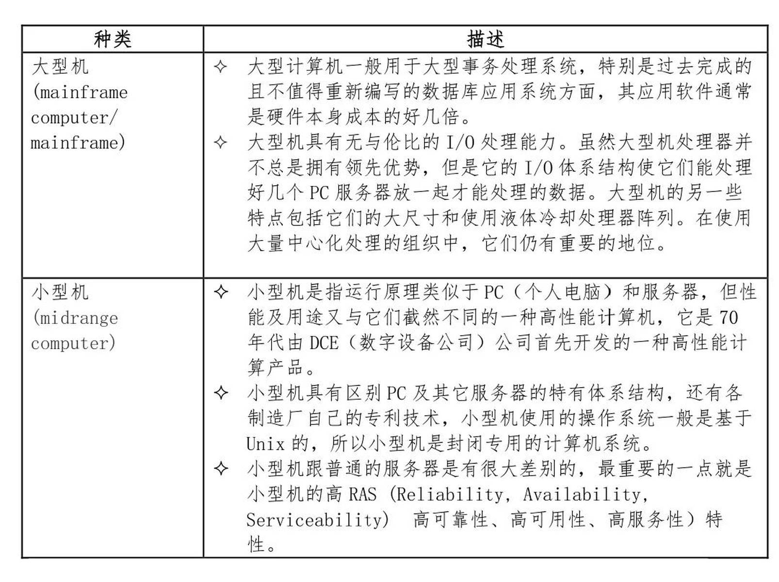 服务器运维基础知识是什么?新手入门必学运维技巧 第2张 服务器运维基础知识是什么?新手入门必学运维技巧 第2张