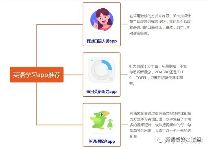 开发英语学习APP的费用是多少？涵盖功能、成本与开发周期全解析 第1张
