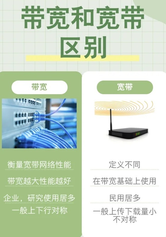 宽带和无线区别是什么?宽带无线区别大吗 第2张 宽带和无线区别是什么?宽带无线区别大吗 第2张