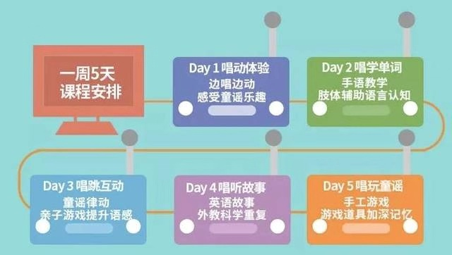 开发英语学习APP的费用是多少？涵盖功能、成本与开发周期全解析 第3张