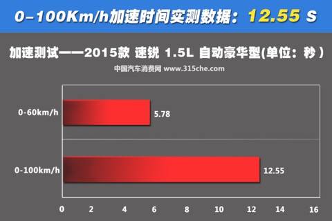 搬瓦工加速,添加BBR/FS/锐速等加速VPS 第3张 搬瓦工加速,添加BBR/FS/锐速等加速VPS 第3张
