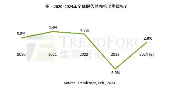 湖南大型服务器项目进展如何?背后的技术挑战与市场前景分析? 第2张 湖南大型服务器项目进展如何?背后的技术挑战与市场前景分析? 第2张