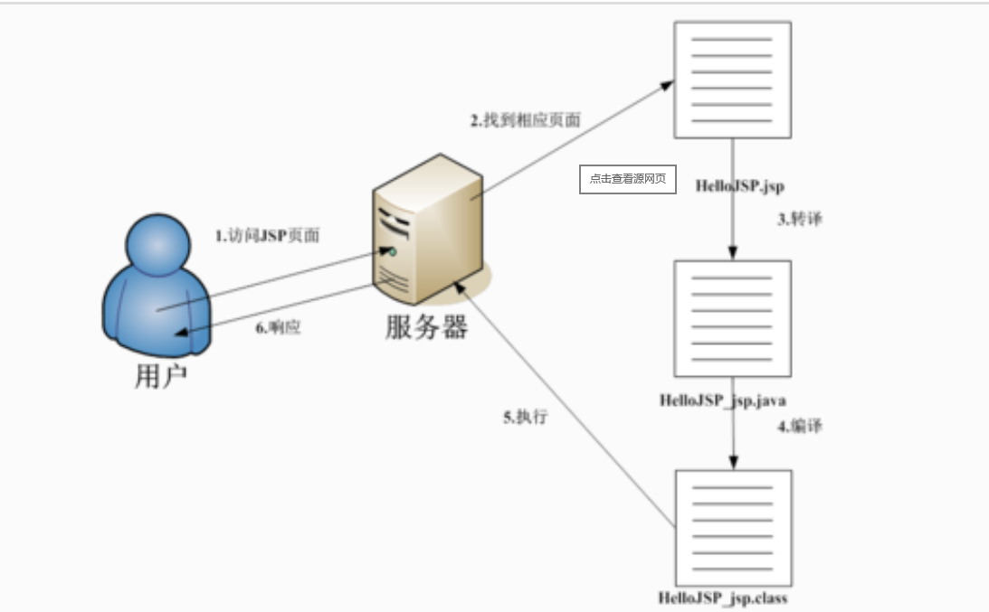 jsp服务器配置怎么操作?jsp服务器搭建详细教程 第2张 jsp服务器配置怎么操作?jsp服务器搭建详细教程 第2张