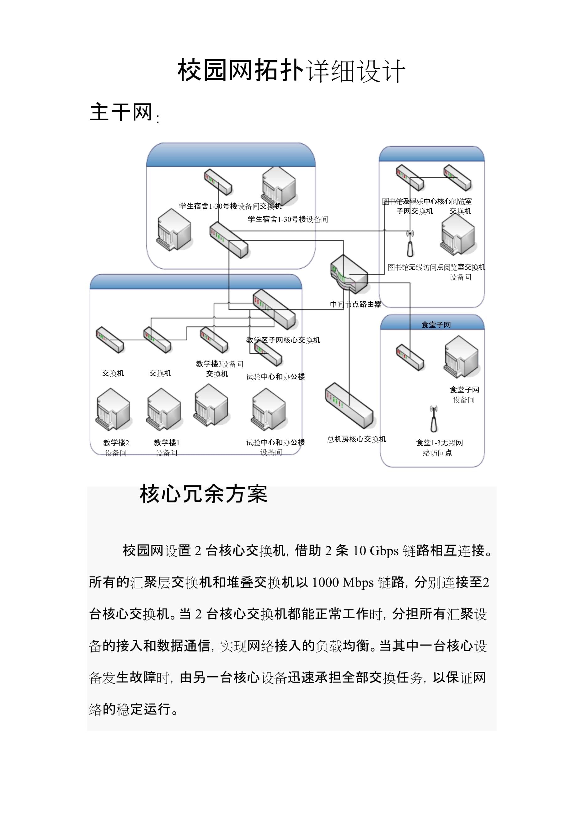 校园网设计与配置全流程,从规划到设备上线该怎么做? 第3张 校园网设计与配置全流程,从规划到设备上线该怎么做? 第3张