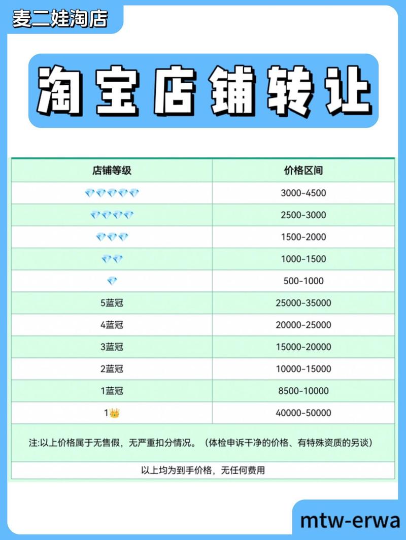 域名转让价格评估，域名转让一般多少钱