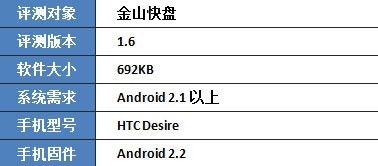 #大硬盘VPS# vpsdime-$7/2g内存/4核/500g硬盘/4T流量/10G网络 第3张 #大硬盘VPS# vpsdime-$7/2g内存/4核/500g硬盘/4T流量/10G网络 第3张