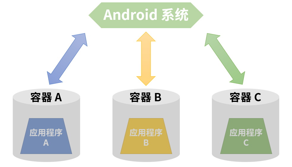 Android权限配置文件中，如何正确设置与应用权限的疑问解析？ 第1张