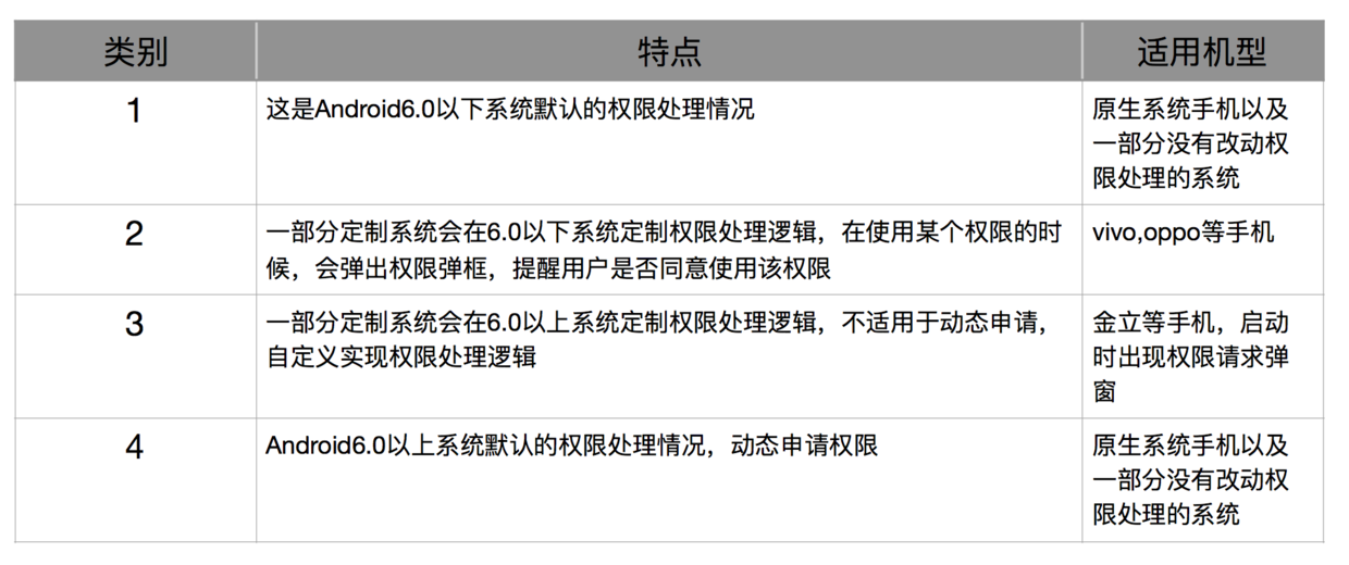 Android权限配置文件中，如何正确设置与应用权限的疑问解析？ 第2张