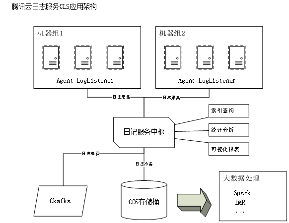 服务器记录日志的进程是什么?如何管理和优化? 第1张 服务器记录日志的进程是什么?如何管理和优化? 第1张