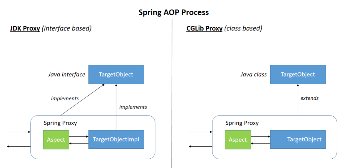 Spring 3.2配置中,有哪些关键点容易出错或误解? 第2张 Spring 3.2配置中,有哪些关键点容易出错或误解? 第2张