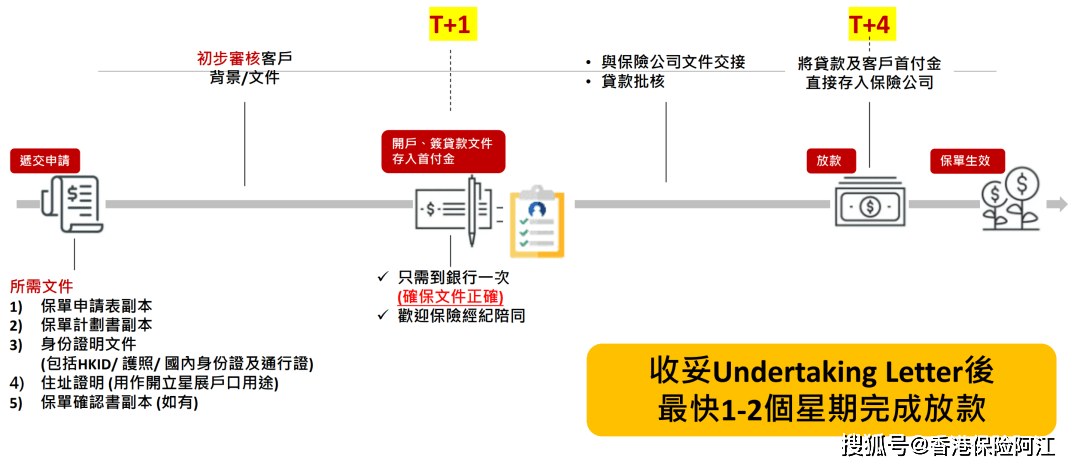 香港虚拟主机购买流程图,新手一看就懂的操作步骤? 第3张 香港虚拟主机购买流程图,新手一看就懂的操作步骤? 第3张
