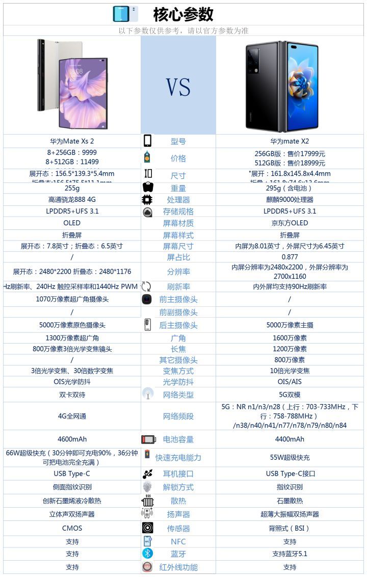华为mates配置究竟如何?性价比与竞品相比如何? 第3张 华为mates配置究竟如何?性价比与竞品相比如何? 第3张