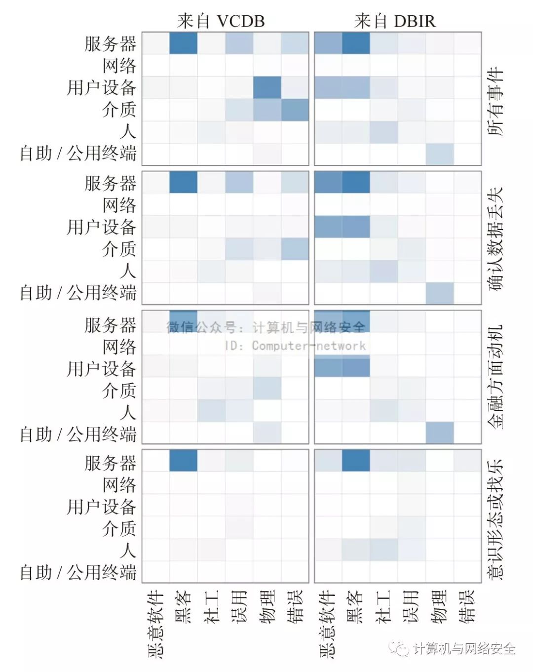 安全监测数据分析,如何从海量数据中精准预警风险? 第3张 安全监测数据分析,如何从海量数据中精准预警风险? 第3张