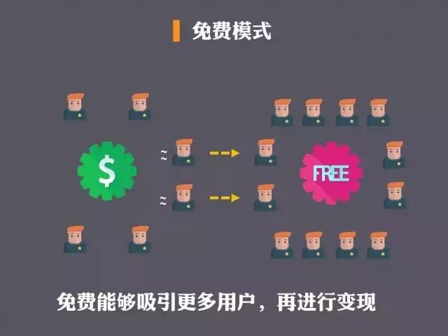 免费域名与付费域名有何区别?使用哪种更划算? 第3张 免费域名与付费域名有何区别?使用哪种更划算? 第3张