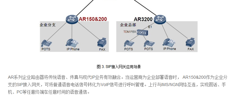 华为AR201路由器怎么配置才能上网? 第2张 华为AR201路由器怎么配置才能上网? 第2张