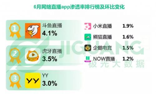 斗鱼直播最低配置是什么？满足这些条件就能流畅直播吗？