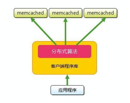 分布式消息框架如何选型?适用场景与最佳实践是什么? 第2张 分布式消息框架如何选型?适用场景与最佳实践是什么? 第2张