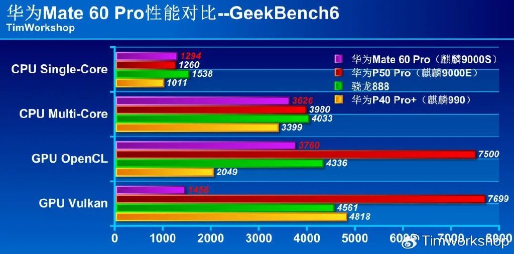 华为S2600T配置究竟如何?性价比与性能对比分析揭晓! 第1张 华为S2600T配置究竟如何?性价比与性能对比分析揭晓! 第1张