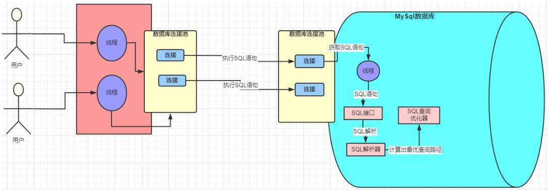 非关系型数据库循环现象背后的技术原理是什么? 第1张 非关系型数据库循环现象背后的技术原理是什么? 第1张