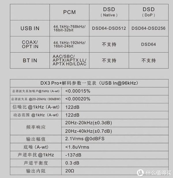 pchifi配置怎么选?高性价比电脑HiFi入门搭建指南 第1张 pchifi配置怎么选?高性价比电脑HiFi入门搭建指南 第1张