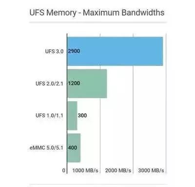 uuuvps:7.5折优惠,美国四网AS9929+ISP类IP,36元/月起,1G内存/1核/30gSSD/800G/200M带宽 第3张 uuuvps:7.5折优惠,美国四网AS9929+ISP类IP,36元/月起,1G内存/1核/30gSSD/800G/200M带宽 第3张