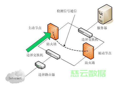 服务器路由器交换机防火墙如何正确连接?图示步骤详解 第1张 服务器路由器交换机防火墙如何正确连接?图示步骤详解 第1张
